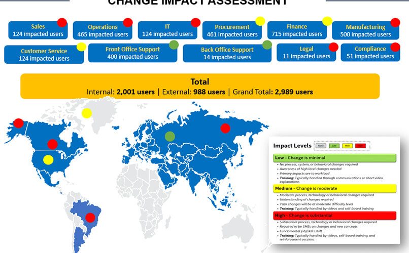 Change Impact Assessment Template Excel : Software ...