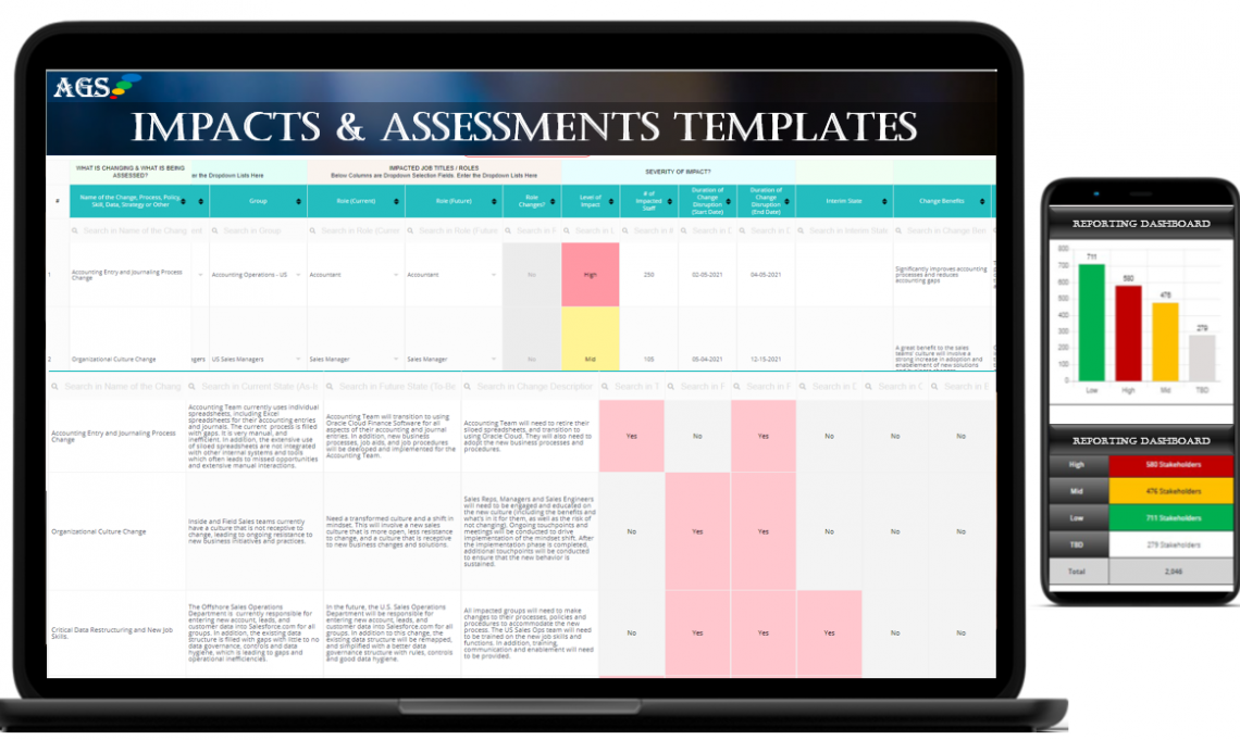 Best Change Impacts Assessment Tools Templates Reporting Dashboards Airiodion Ags